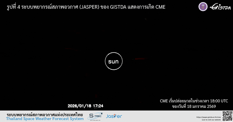 Solar flare monitoring 2